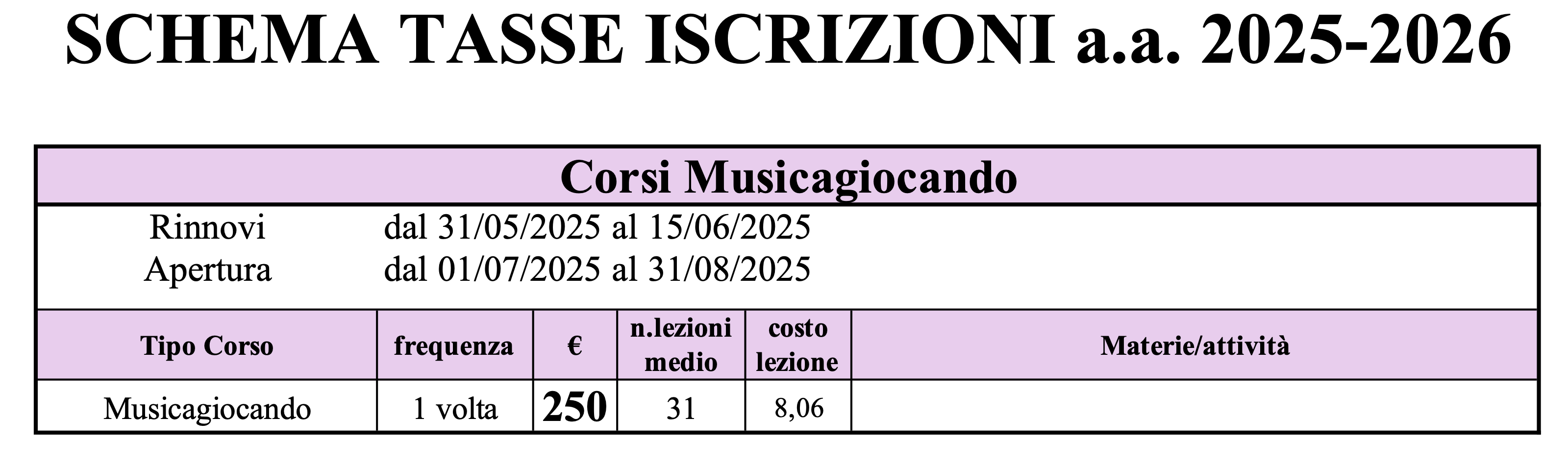 Periodo apertura iscrizioni MUSICAGIOCANDO