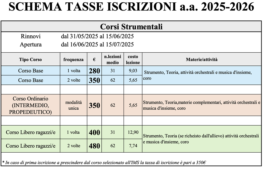 Periodo apertura iscrizioni